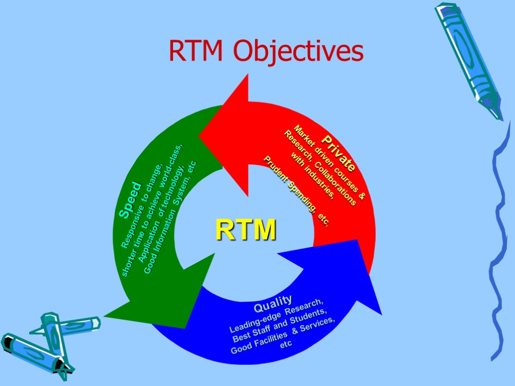 RTM Objectives Quality Leading-edge Research, Best Staff and Students, Good Facilities & Services, etc